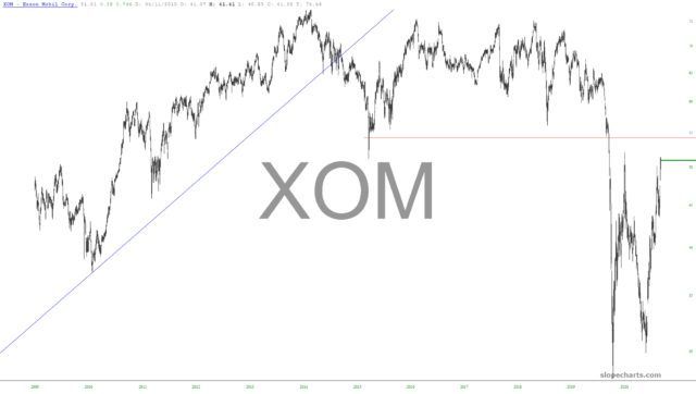 slopechart XOM