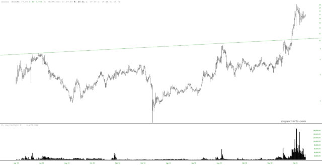 slopechart ATOM