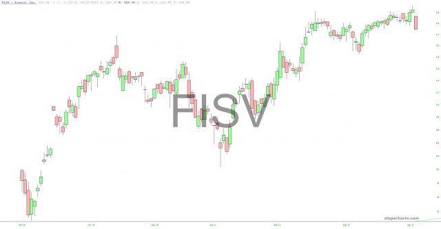 slopechart FISV