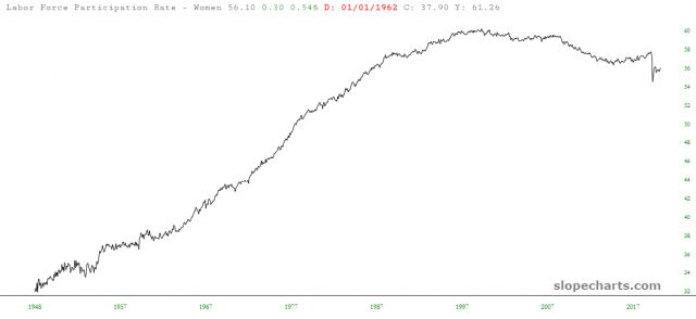 slopechart FR LNS