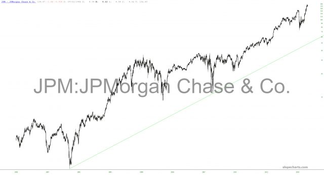 slopechart JPM