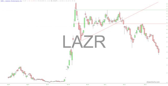 slopechart LAZR