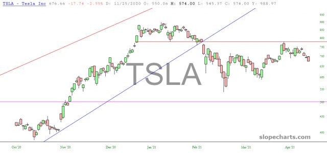 slopechart TSLA