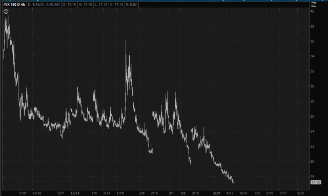 vix