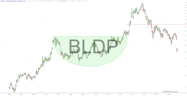 slopechart BLDP