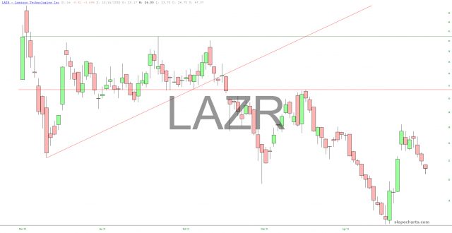 slopechart LAZR