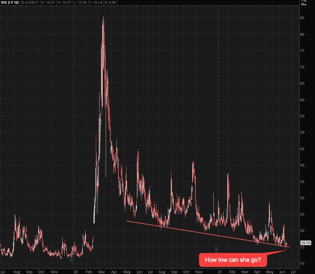 VIX