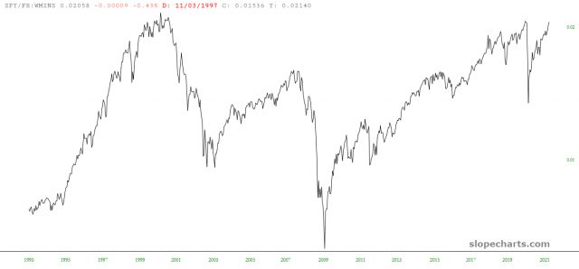 slopechart SPY FR WM NS