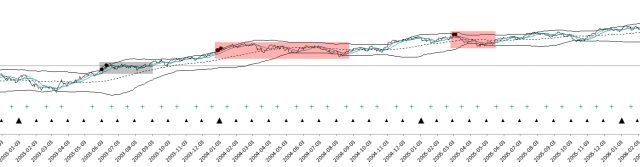 VIX and w ATHs