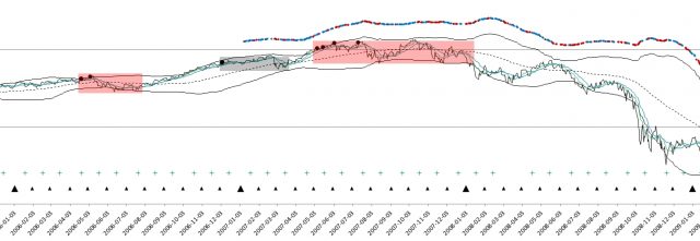 VIX and w ATHs