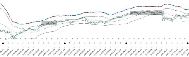 VIX and w ATHs