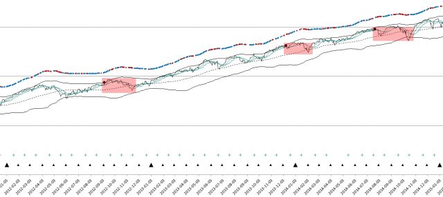 VIX and w ATHs