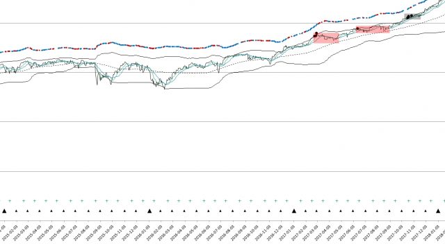 VIX and MA w ATHs