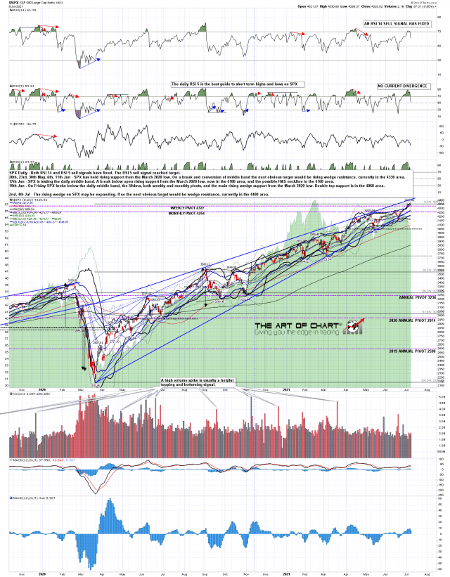 SPX Daily