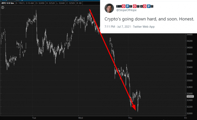 crypdowndown
