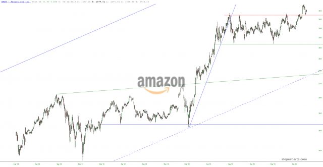 slopechart AMZN