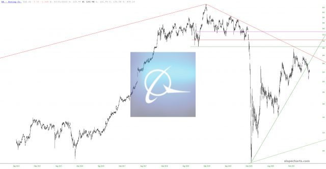 slopechart BA