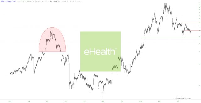 slopechart EHTH
