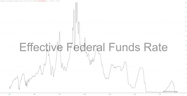 slopechart FR FEDFUNDS