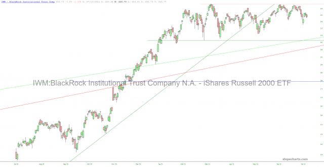 slopechart IWM