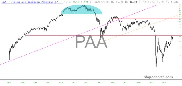 slopechart PAA