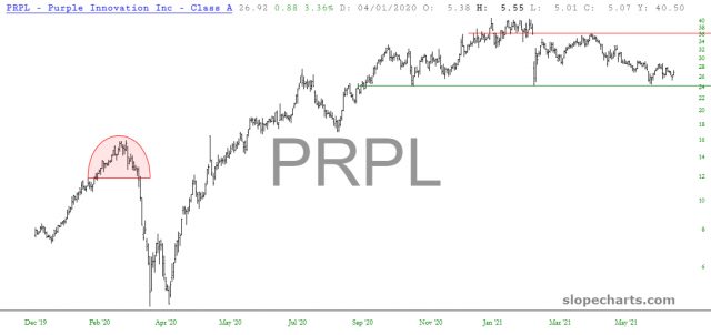 slopechart PRPL