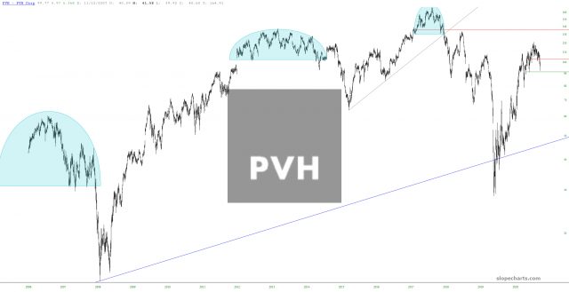slopechart PVH