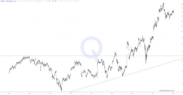 slopechart QCOM