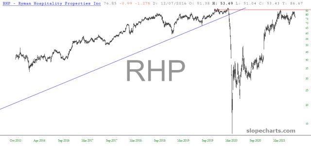 slopechart RHP