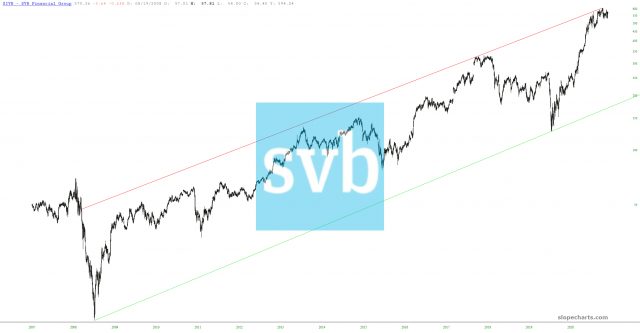 slopechart SIVB