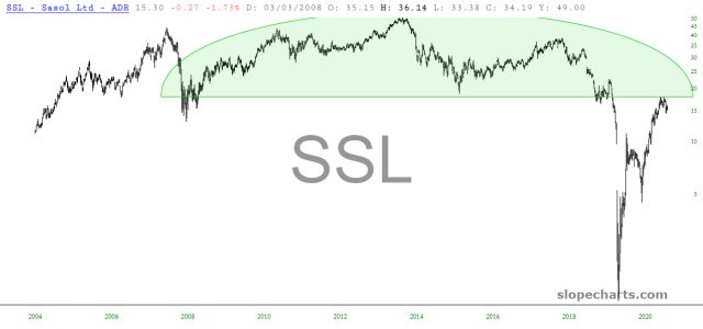 slopechart SSL