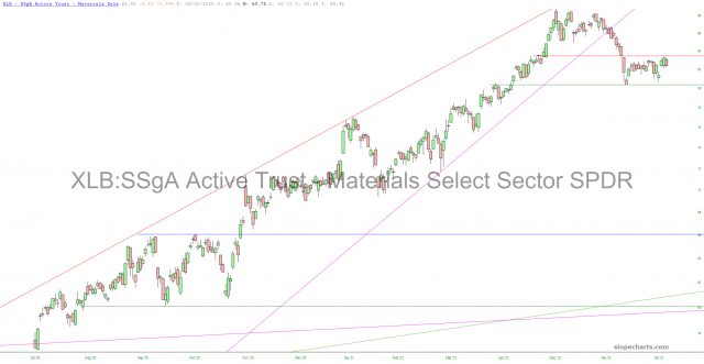 slopechart XLB