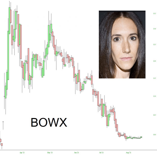 BOWX