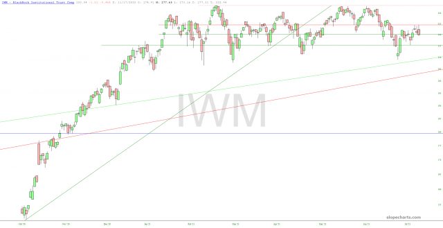 slopechart IWM