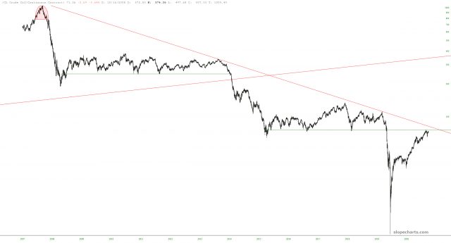 slopechart CL