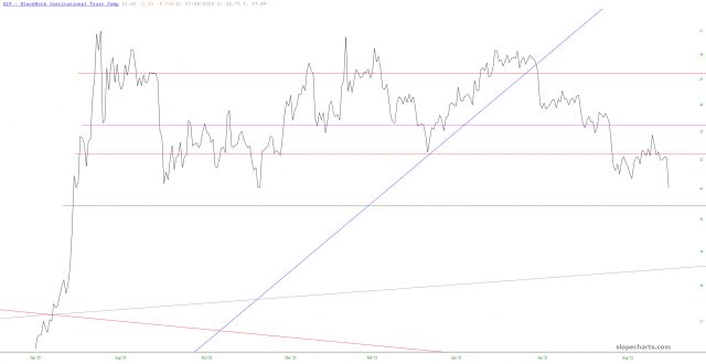 slopechart SLV