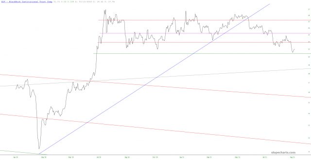 slopechart SLV