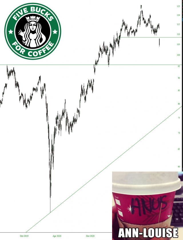 SBUXBIG