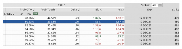 SPY bear call spread december
