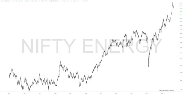 slopechart CNXENERGY