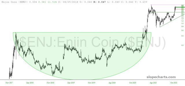 slopechart ENJ