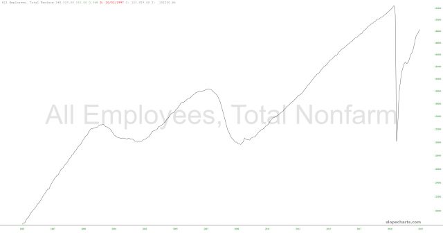 slopechart FR PAYEMS