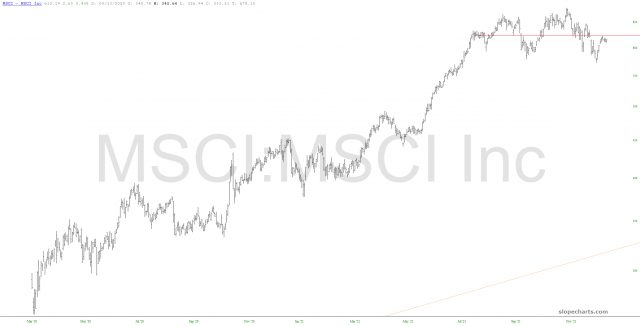 slopechart MSCI