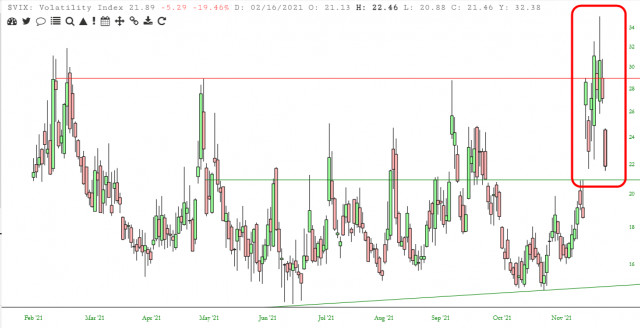 vix