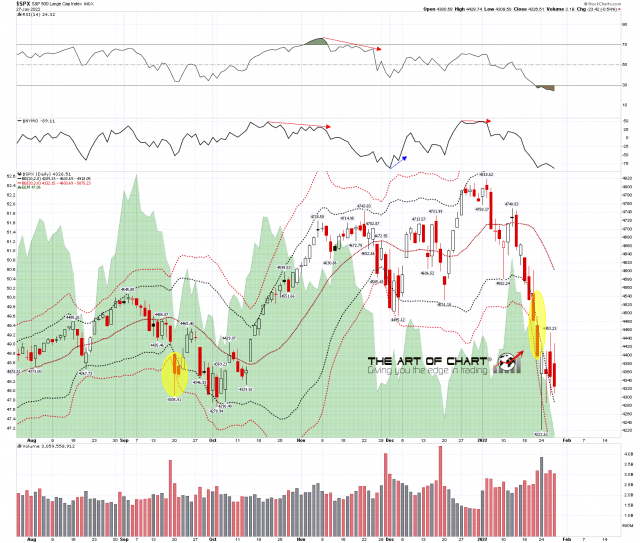 SPX Daily BB