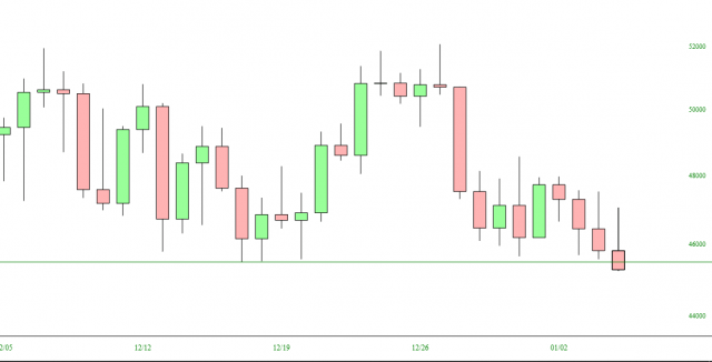 btccol