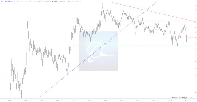 slopechart BA