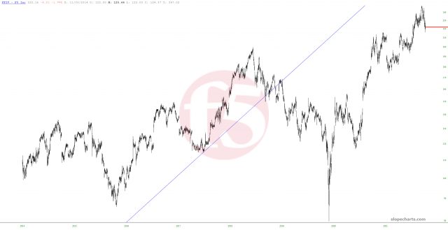 slopechart FFIV