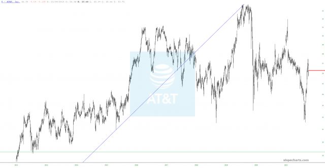 slopechart T