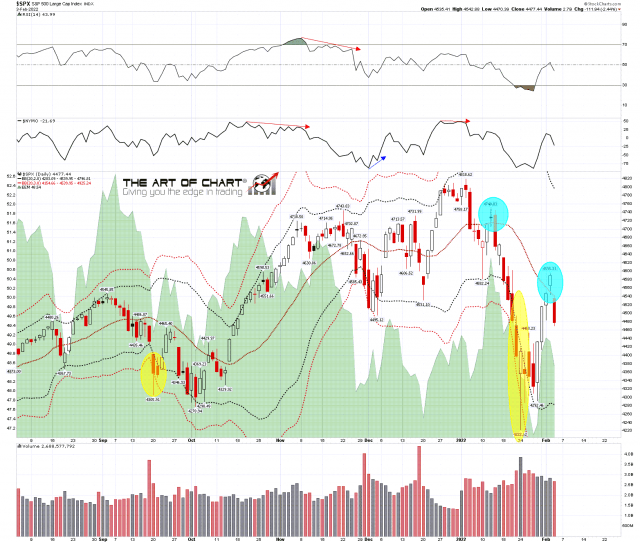SPX Daily BB